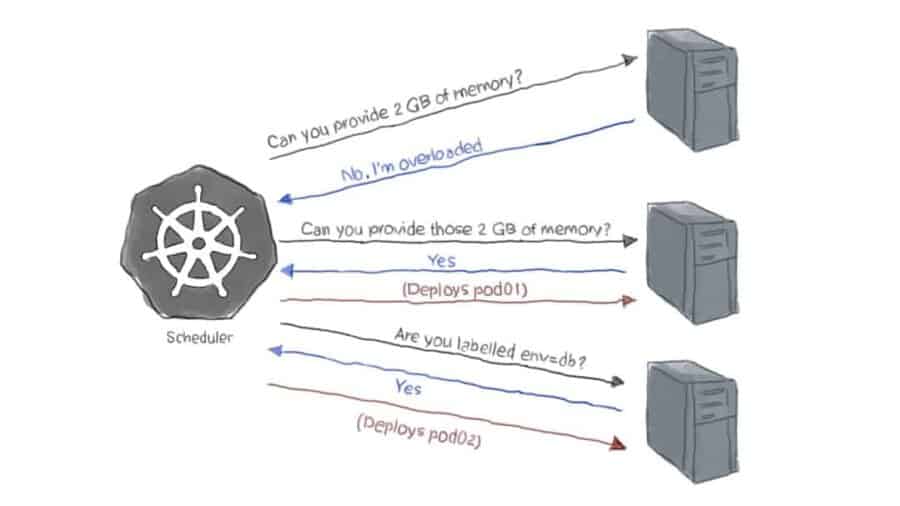 Kubernetes Scheduler 101 | CNCF