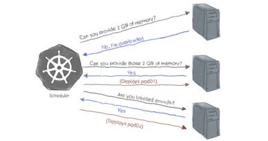 Kubernetes Scheduler 101