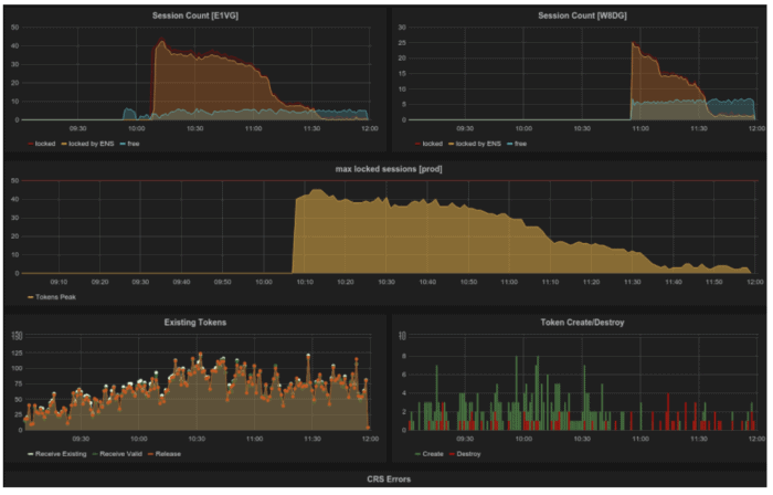 Screenshot of application metrics