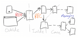 The CRCP architecture