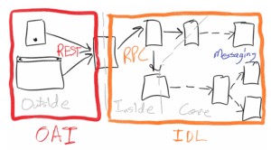 IDL diagram