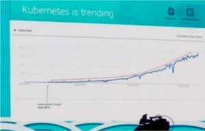 Kubernetes trend chart on screen monitor