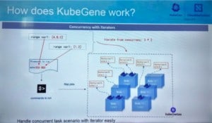 KubeGene architecture