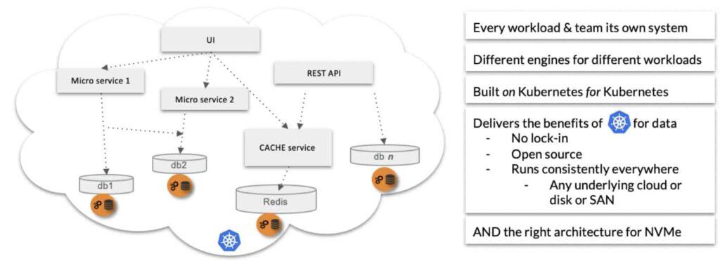 CAS - Using k8s as a data layer infographic