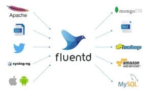 Fluentd as the solution