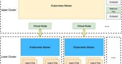 Extending Kubernetes to an unlimited one through tensile-kube