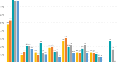 Cloud native technologies are scaling production applications