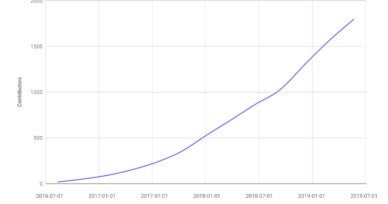 Announcing Envoy Project Journey Report