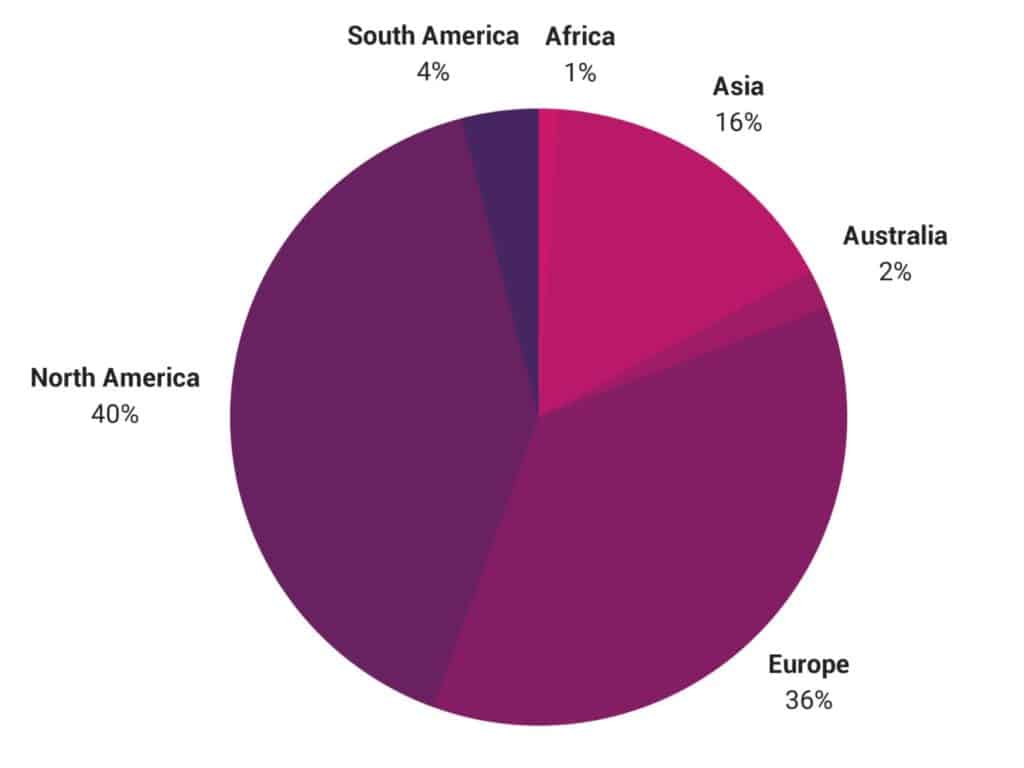 Round chart shows percentage of respondent's country