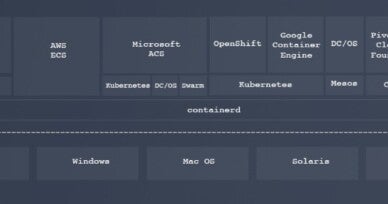 containerd joins the Cloud Native Computing Foundation