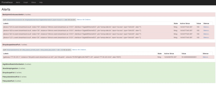 Screenshot showing prometheus alerts