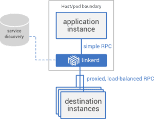 Diagram individual instance