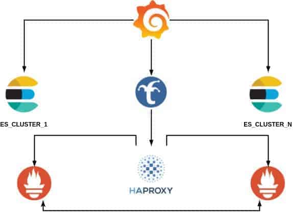 Hostinger Graphing Architecture