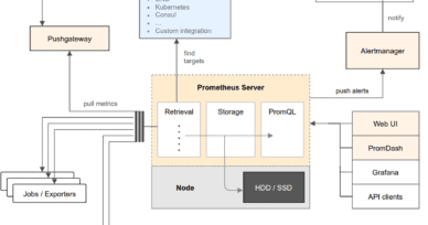 Cloud Native Computing Foundation accepts Prometheus as second hosted project