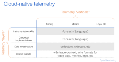 A brief history of OpenTelemetry (So Far)