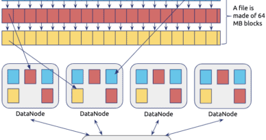 Building a large-scale distributed storage system based on Raft