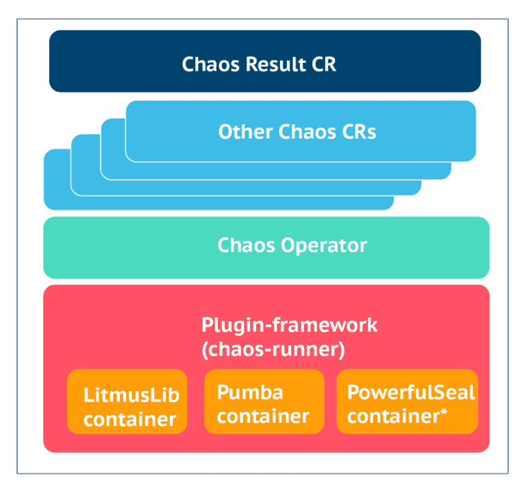 Litmus framework example