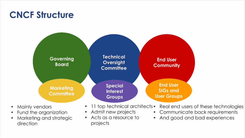 CNCF structure