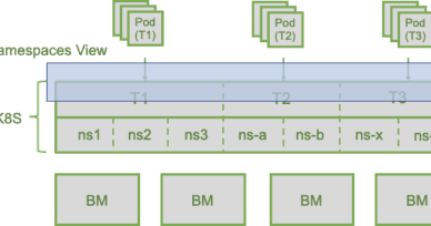 Virtual cluster – extending namespace based multi-tenancy with a cluster view