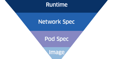 Using Containers and Kubernetes to Increase the Efficacy of Anomaly Detection