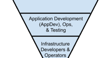 Cloud Native Computing Foundation announces application delivery SIG