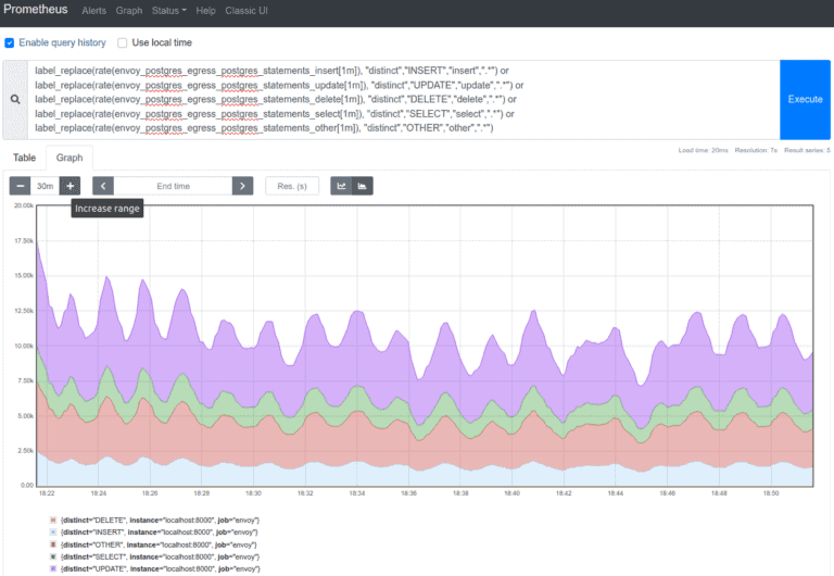 Graph example using promql queries showing statements per second