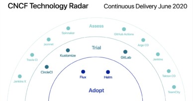 Introducing the CNCF Technology Radar