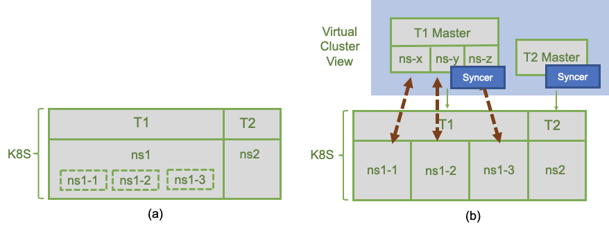 Kubernetes Security Compliance Framework