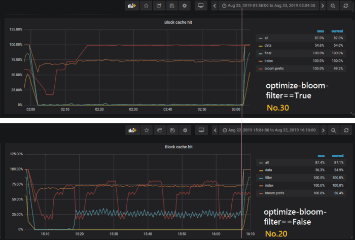 Grafana charts example