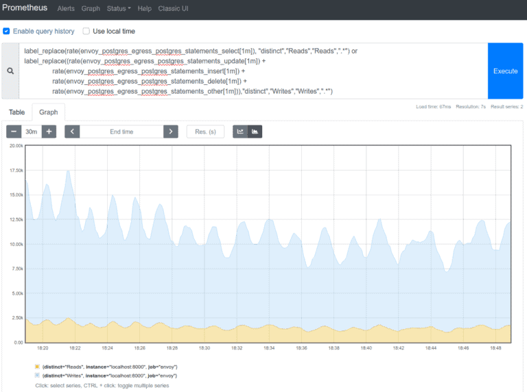 Graph example using promql queries showing reads and writes (statement) per second