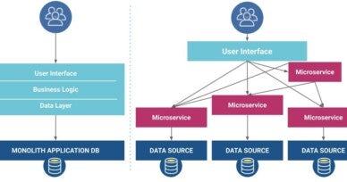 Service Mess to Service Mesh