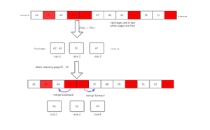 Figure 3. Illustration of merging full page spans