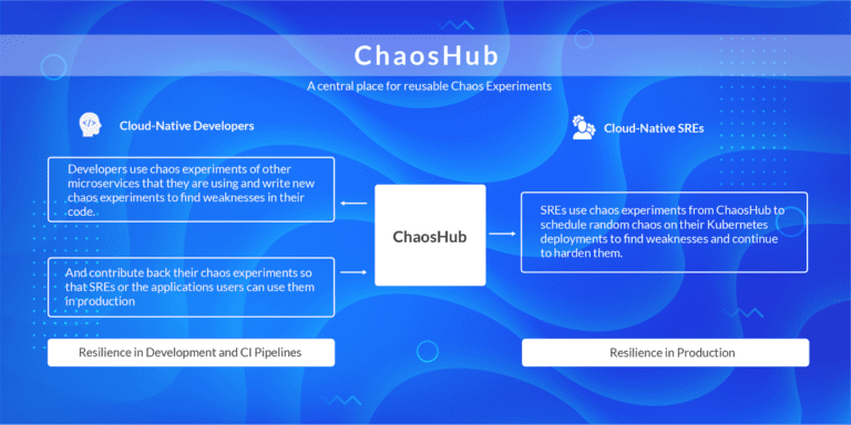 ChaosHub infographic