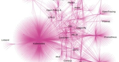 A guide to untangling the CNCF cross-community relationships