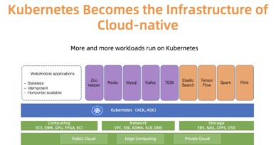 Demystifying Kubernetes as a service – How Alibaba cloud manages 10,000s of Kubernetes clusters