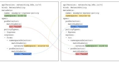 Guide to Kubernetes egress network policies