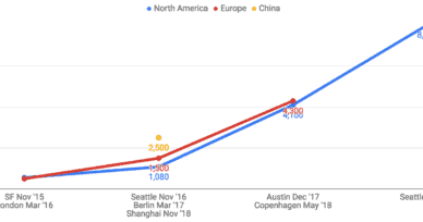 KubeCon + CloudNativeCon Barcelona 2019 call for proposals (CFP) is open