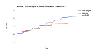 Graph shows number of bound PVs