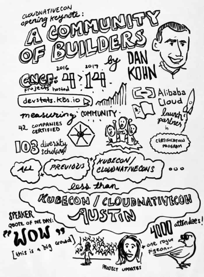 CloudNativeCon opening keynote: A Community of Builders by Dan Kohn doodle