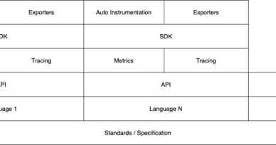 Introduction to OpenTelemetry (Overview Part 1/2)