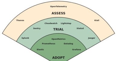 CNCF End User Technology Radar: Observability, September 2020
