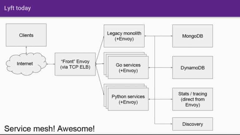 Windows Server 2021 As Proxy