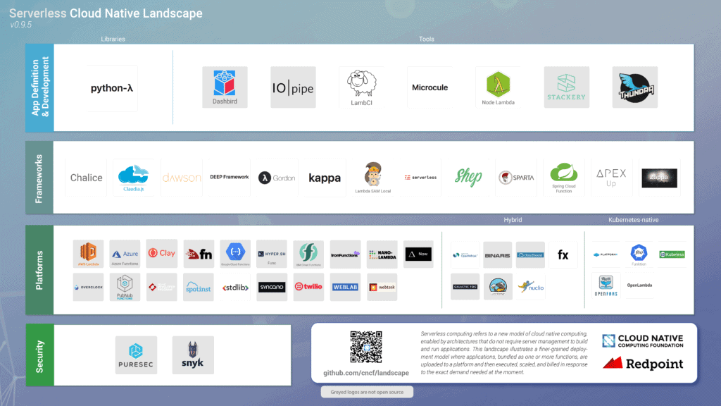 Serverless cloud native landscape