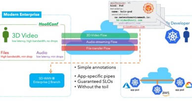 A Cloud Native Network for a Holographic KubeCon EU