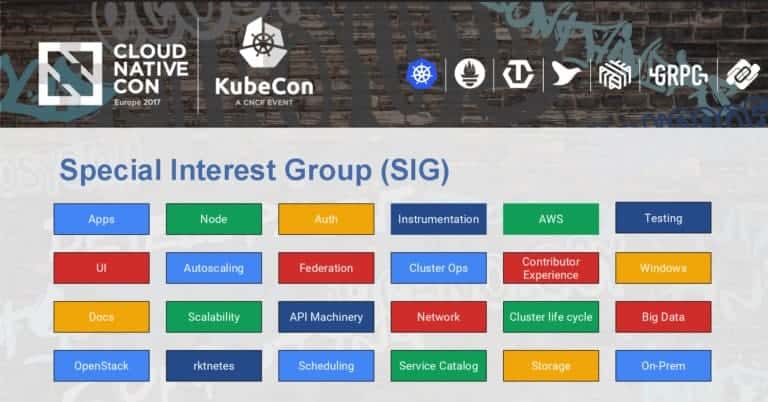 CloudNativeCon + KubeCon Special Interest Group