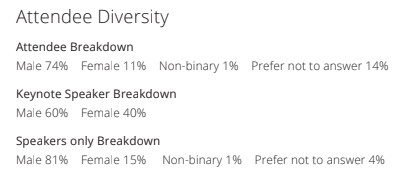 Attendee Diversity breakdown showing percentage of male, female, non-binary, and prefer not to answer