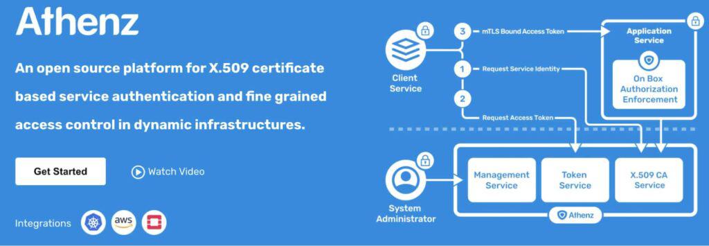Athenz infographic