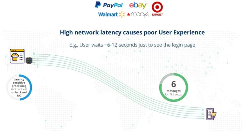 High network latency causes poor User Experience
