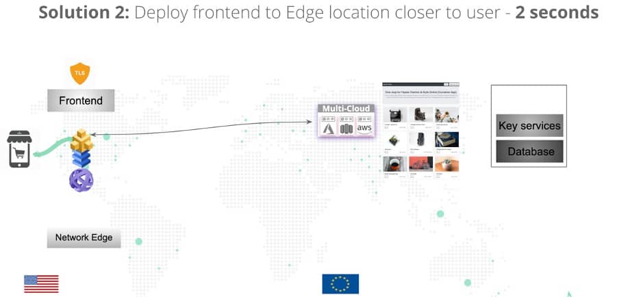 Solution 2: Deploy frontend to Edge location closer to user - 2 seconds