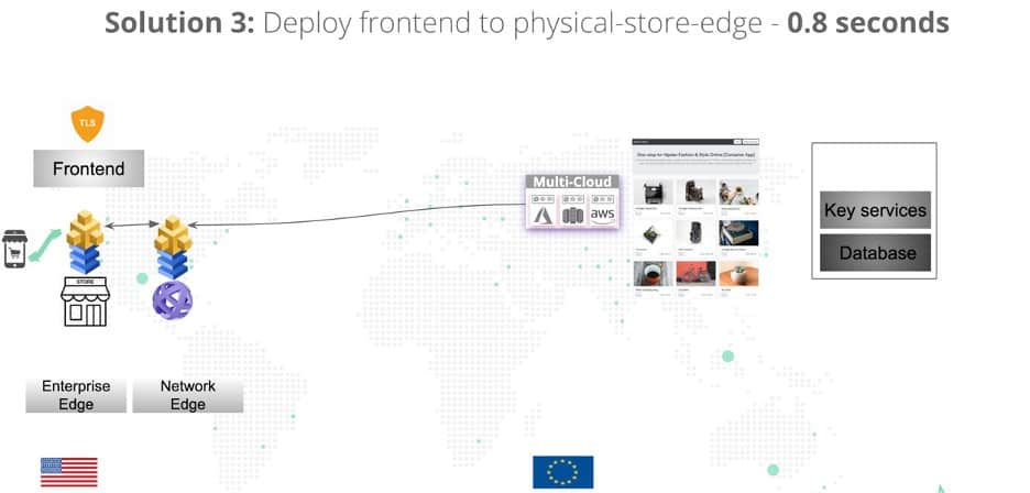 Solution 3: Deploy frontend to physical-store-edge - 0.8 seconds